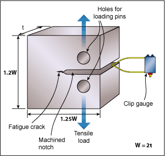 Compact-tension specimen for fracture toughness testing