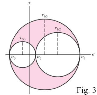 Three Mohr's circles for a 3-D stress state